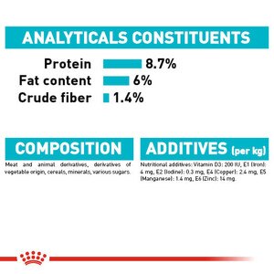 food composition and constituents